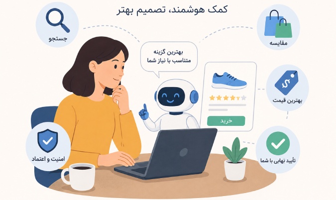 خرید با کمک هوش مصنوعی
