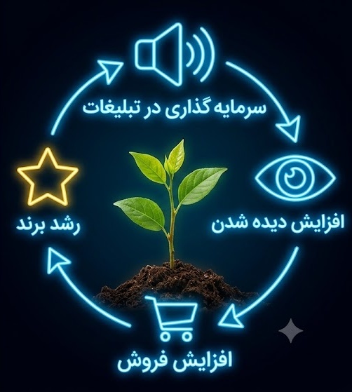 تبلیغ دیجی کالا