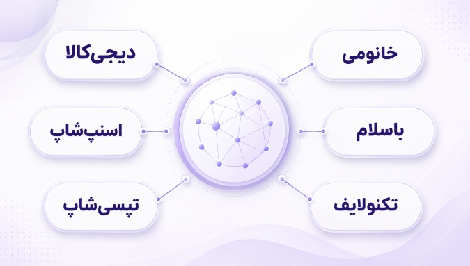 مارکت پلیس ها