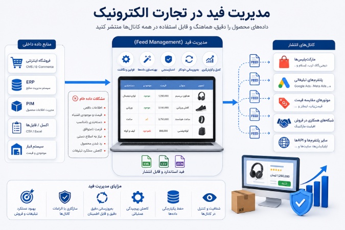 مدیریت فید