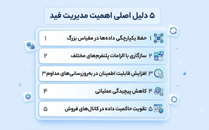 مدیریت فید