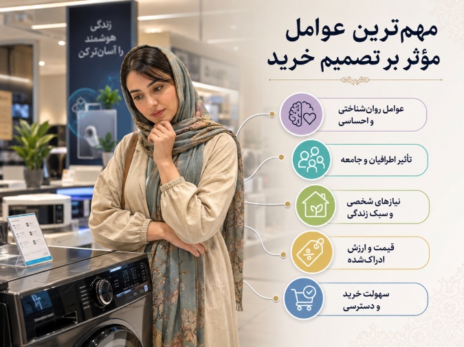 عوامل موثر بر تصمیم خرید