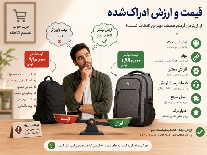 عوامل موثر بر تصمیم خرید