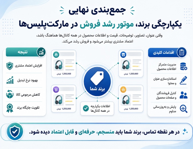 حفظ یکپارچگی برند