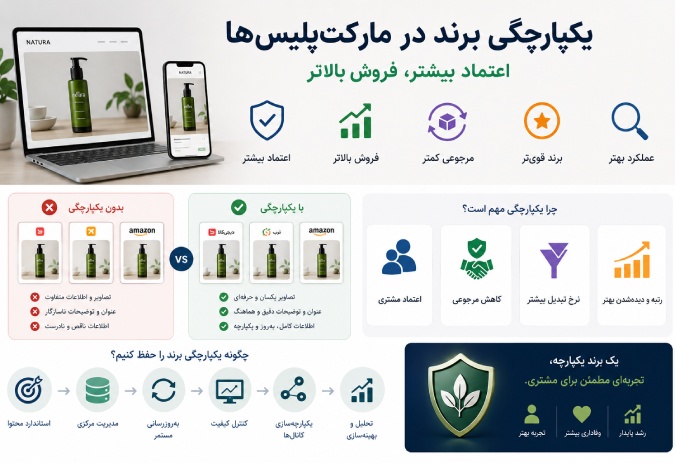 یکپارچگی برند