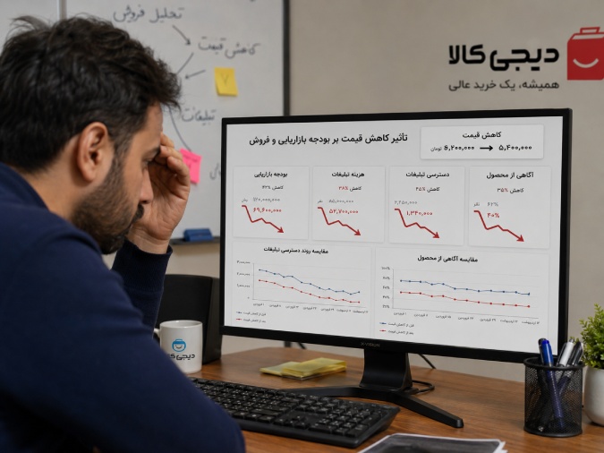 اهمیت قیمت گذاری