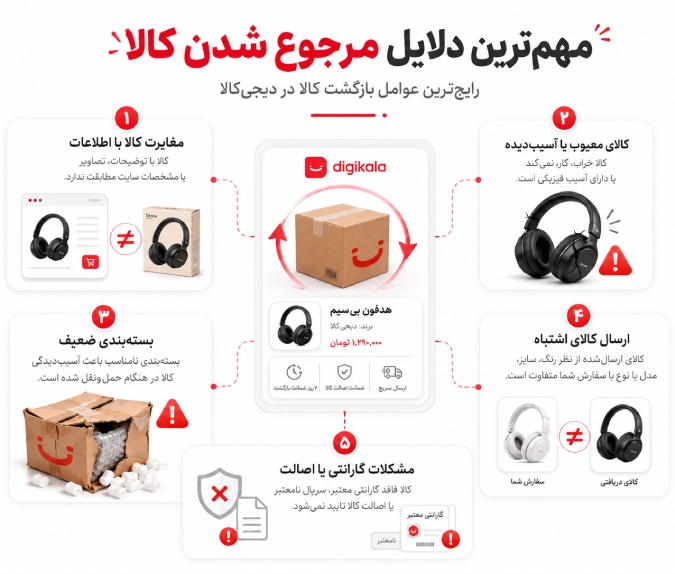 دلایل مرجوعی شدن کالا