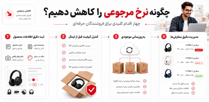 کاهش نرخ مرجوعی