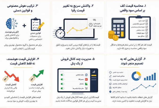 ربات قیمت گذاری
