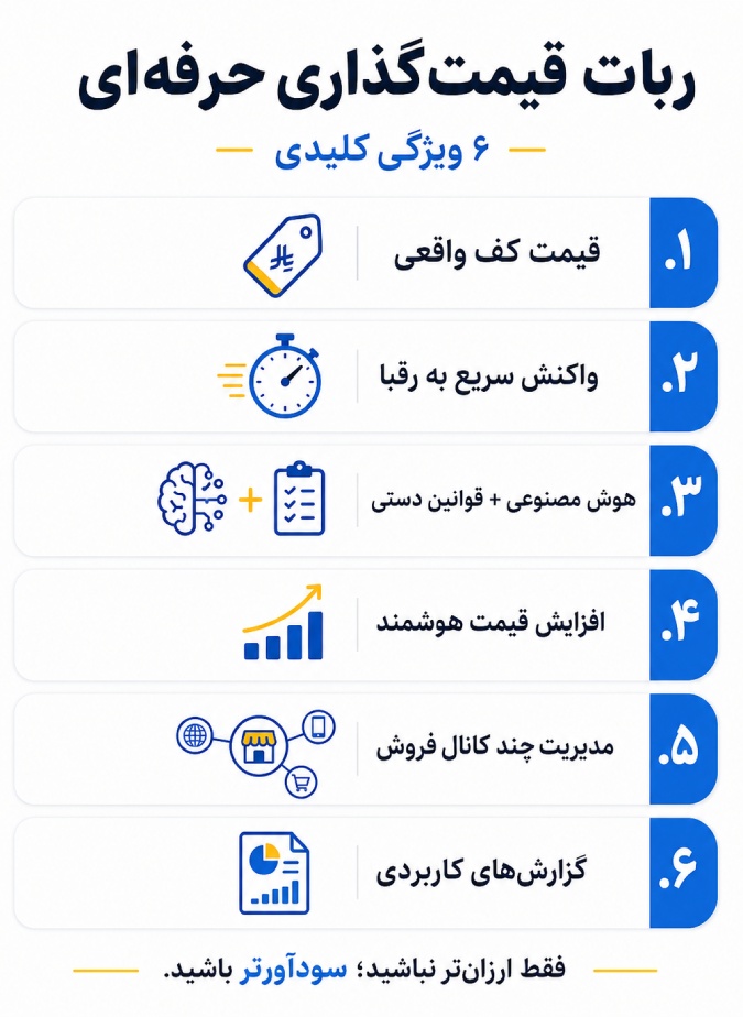 ربات قیمت گذاری خوکار