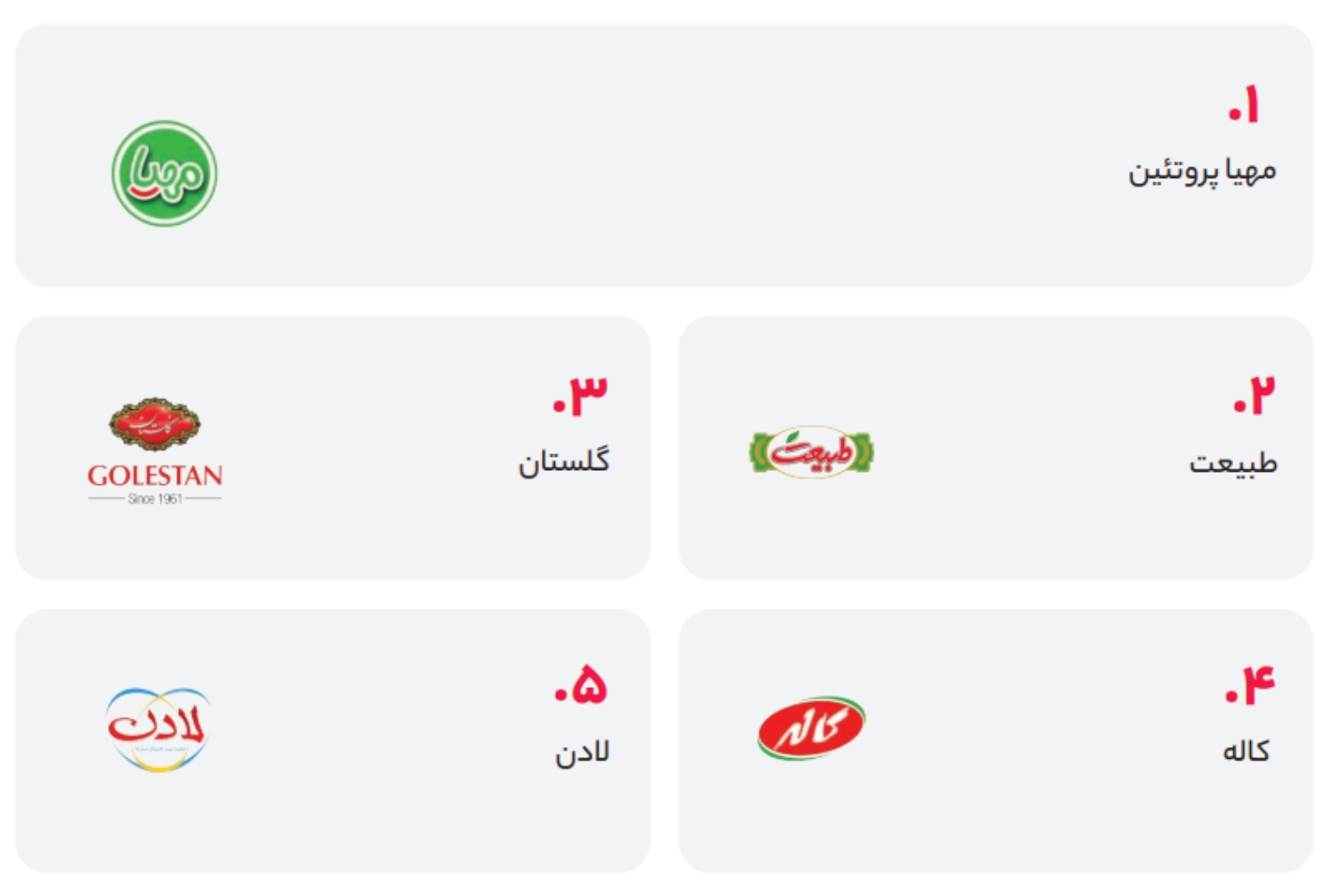 پرفروش‌ترین برندهای سوپرمارکتی ایرانی