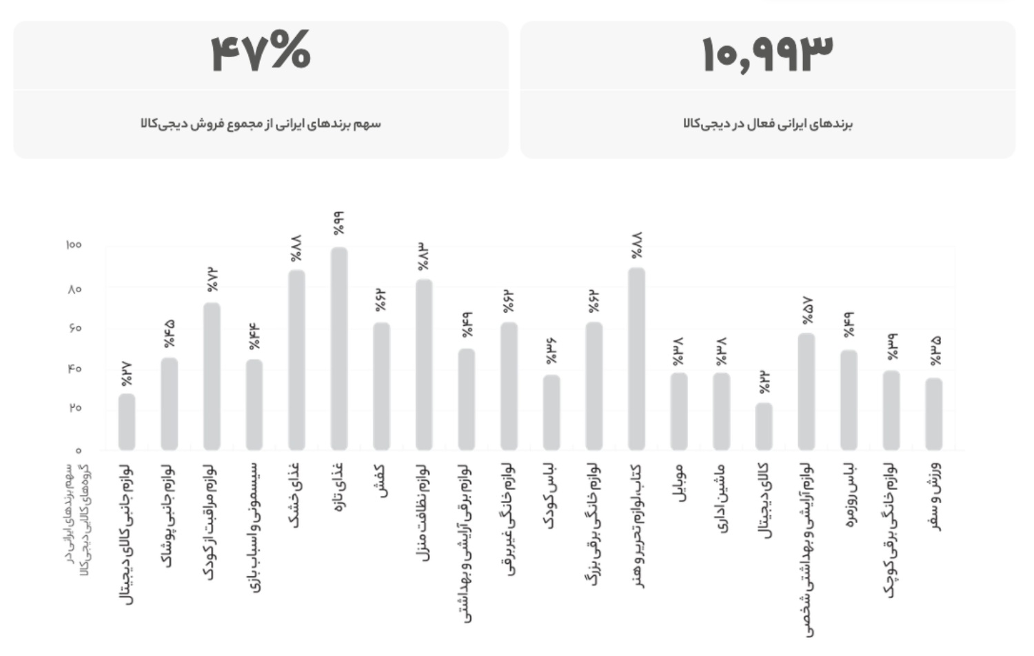 پرفروش ترین محصولات اینترنتی در ایران 